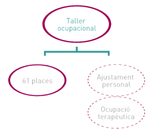 Taller ocupacional Taller ocupacional