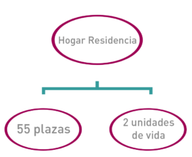 llarresidència_CAST