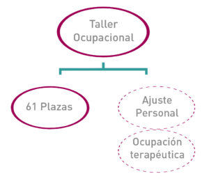 taller-ocupacionaL_CAST